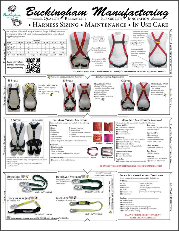 Harness Sizing Poster