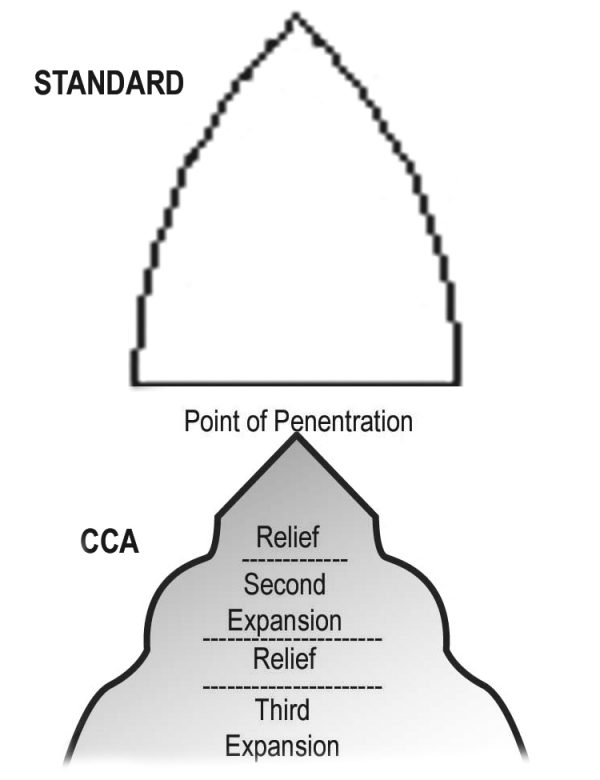 CCA Gaff Image